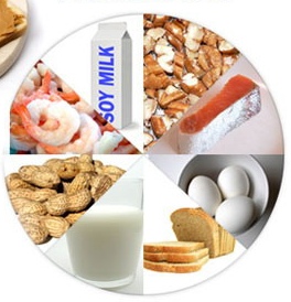 Food Allergies, Children